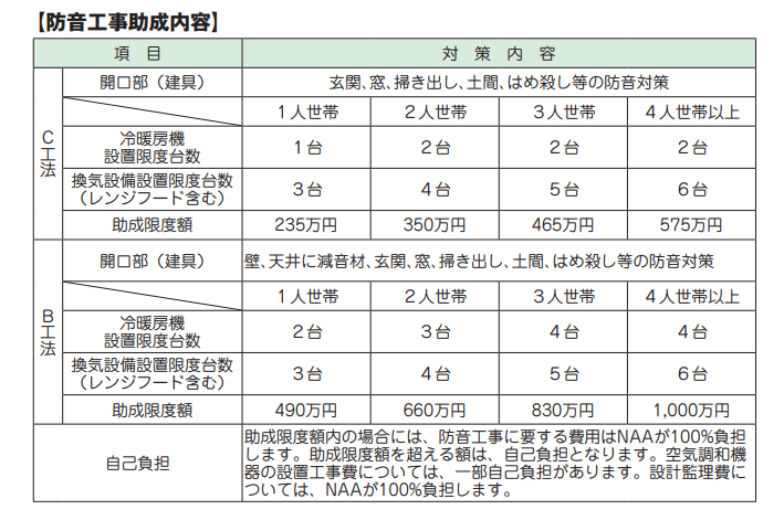 成田空港　防音工事