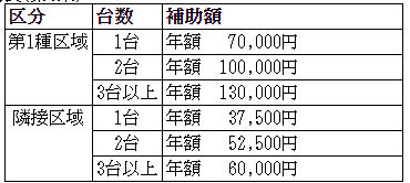 成田空港 エアコン補助金について