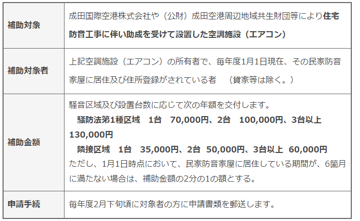 成田空港 エアコン補助金について